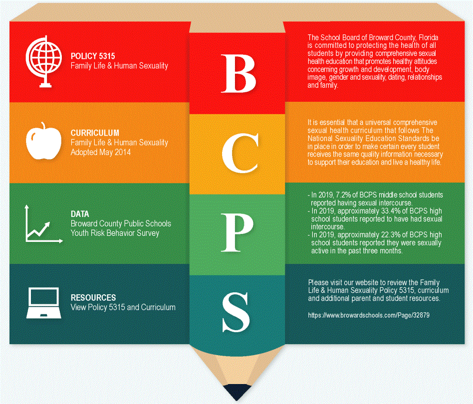  Family Life/Human Sexuality Opt Out Infographic pencil 